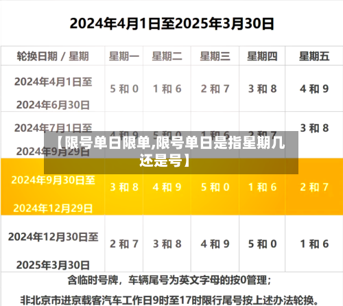 【限号单日限单,限号单日是指星期几还是号】