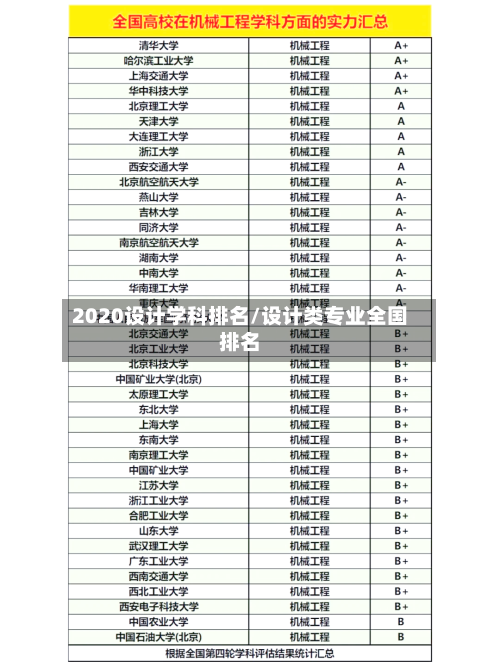 2020设计学科排名/设计类专业全国排名
