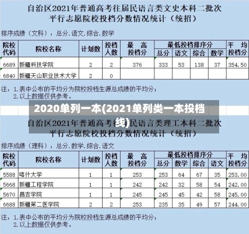 2020单列一本(2021单列类一本投档线)