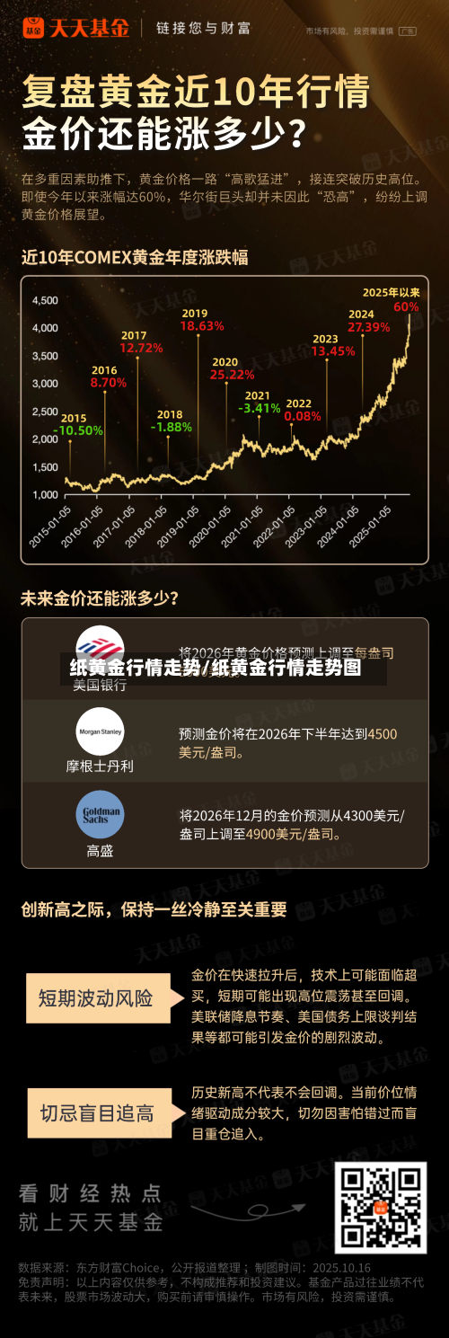 纸黄金行情走势/纸黄金行情走势图