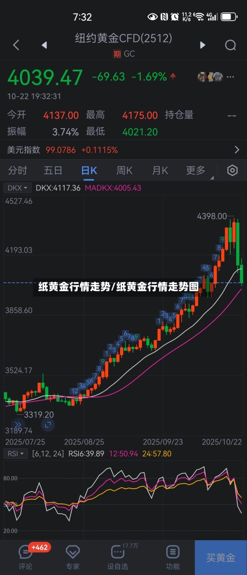 纸黄金行情走势/纸黄金行情走势图