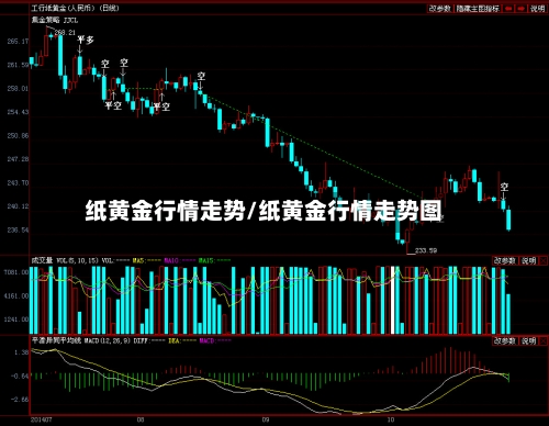 纸黄金行情走势/纸黄金行情走势图