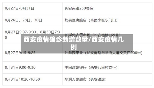 西安疫情确诊新增数量/西安疫情几例