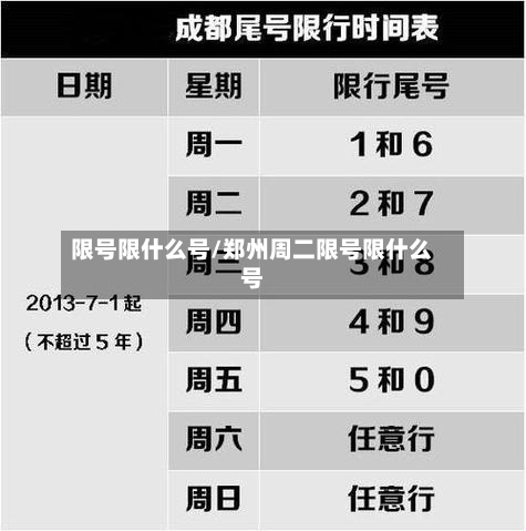 限号限什么号/郑州周二限号限什么号
