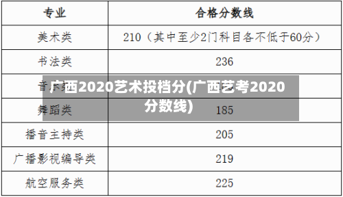 广西2020艺术投档分(广西艺考2020分数线)