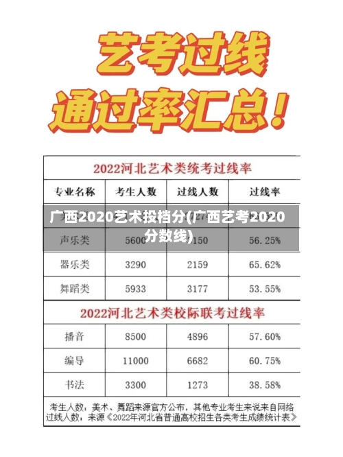 广西2020艺术投档分(广西艺考2020分数线)