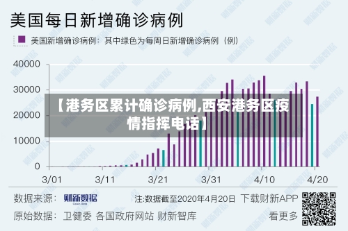 【港务区累计确诊病例,西安港务区疫情指挥电话】