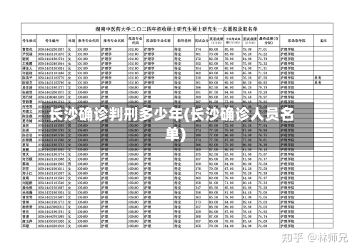 长沙确诊判刑多少年(长沙确诊人员名单)