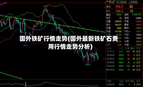 国外铁矿行情走势(国外最新铁矿石费用行情走势分析)