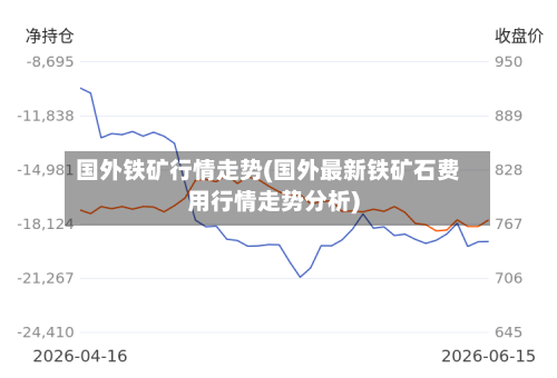 国外铁矿行情走势(国外最新铁矿石费用行情走势分析)