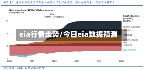 eia行情走势/今日eia数据预测