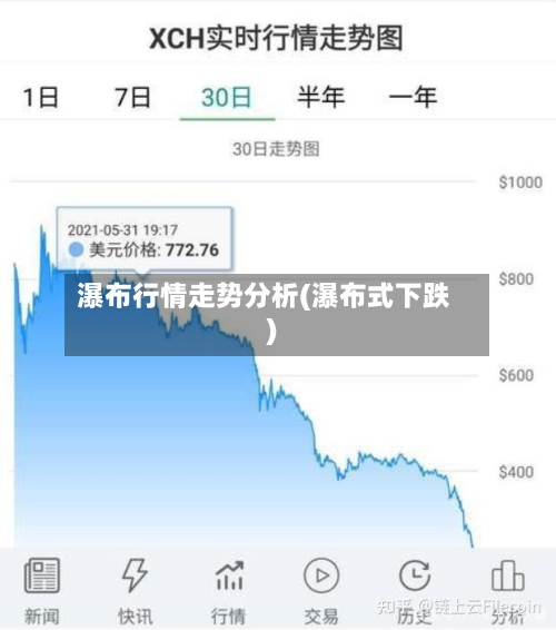 瀑布行情走势分析(瀑布式下跌)
