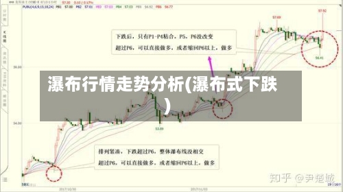 瀑布行情走势分析(瀑布式下跌)