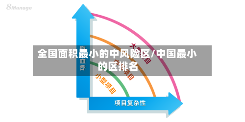 全国面积最小的中风险区/中国最小的区排名