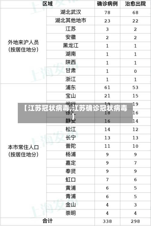 【江苏冠状病毒,江苏确诊冠状病毒】