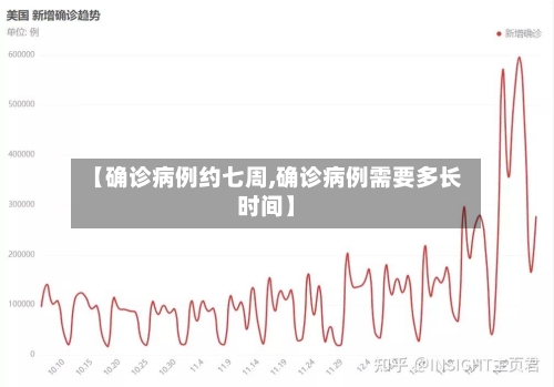 【确诊病例约七周,确诊病例需要多长时间】