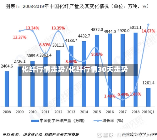 化纤行情走势/化纤行情30天走势