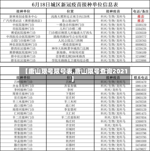 【唐山限号限号表,唐山限号查询2021】
