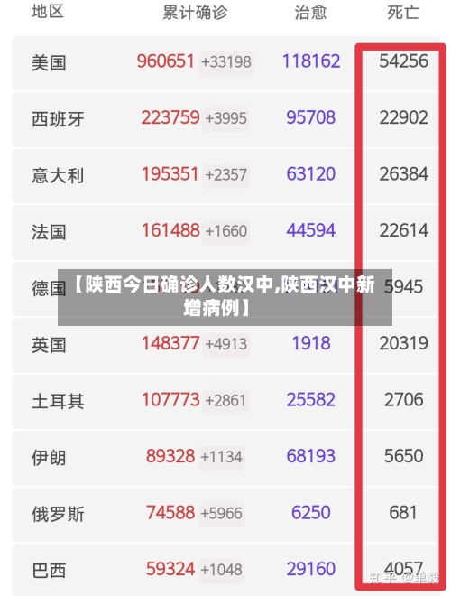 【陕西今日确诊人数汉中,陕西汉中新增病例】