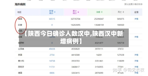 【陕西今日确诊人数汉中,陕西汉中新增病例】