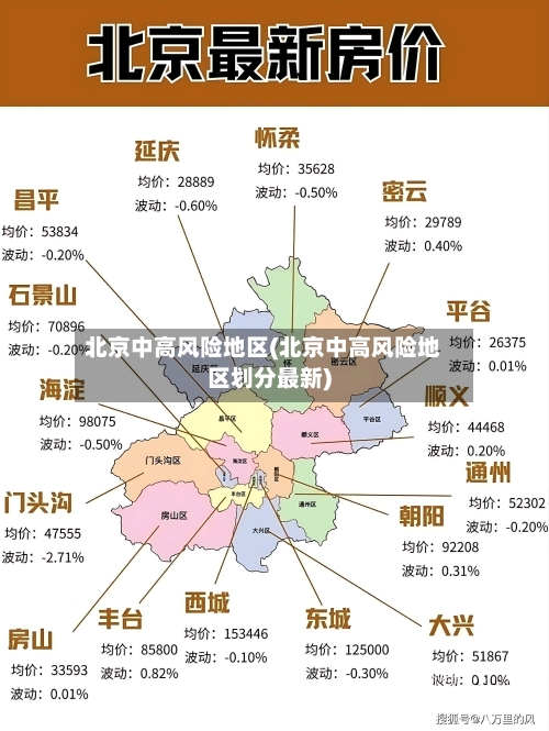 北京中高风险地区(北京中高风险地区划分最新)