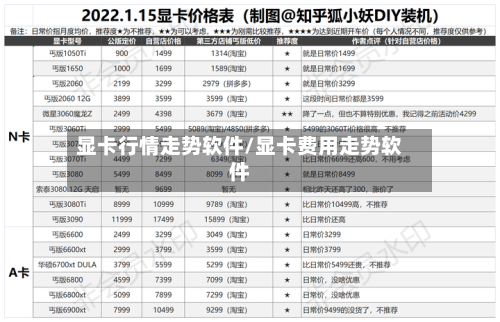 显卡行情走势软件/显卡费用走势软件