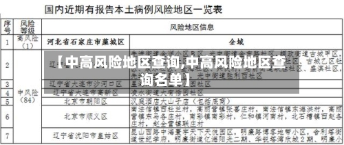 【中高风险地区查询,中高风险地区查询名单】