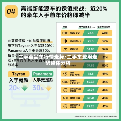 二手商品车行情走势/二手车费用走势整体分析