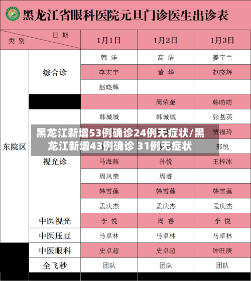 黑龙江新增53例确诊24例无症状/黑龙江新增43例确诊 31例无症状