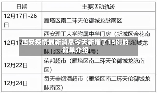 西安疫情最新消息今天新增了15例的简单介绍