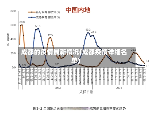 成都的疫情最新情况(成都疫情详细名单)
