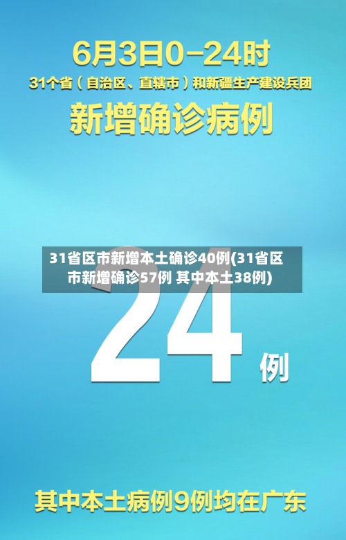 31省区市新增本土确诊40例(31省区市新增确诊57例 其中本土38例)