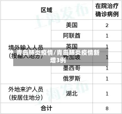 青岛肺炎疫情/青岛肺炎疫情新增3例