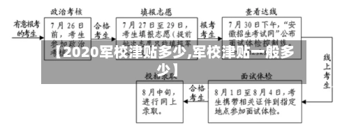【2020军校津贴多少,军校津贴一般多少】