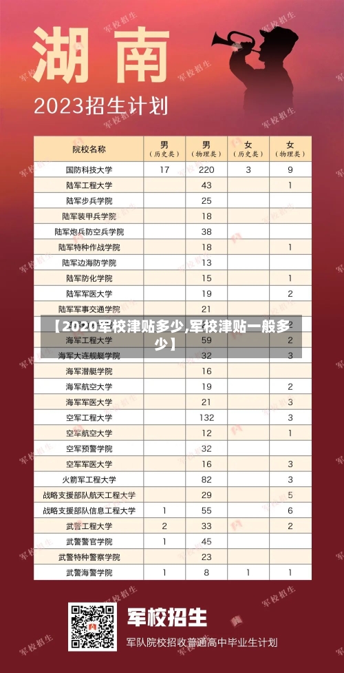 【2020军校津贴多少,军校津贴一般多少】