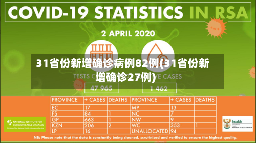 31省份新增确诊病例82例(31省份新增确诊27例)