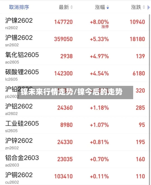 镍未来行情走势/镍今后的走势