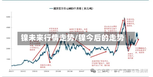 镍未来行情走势/镍今后的走势