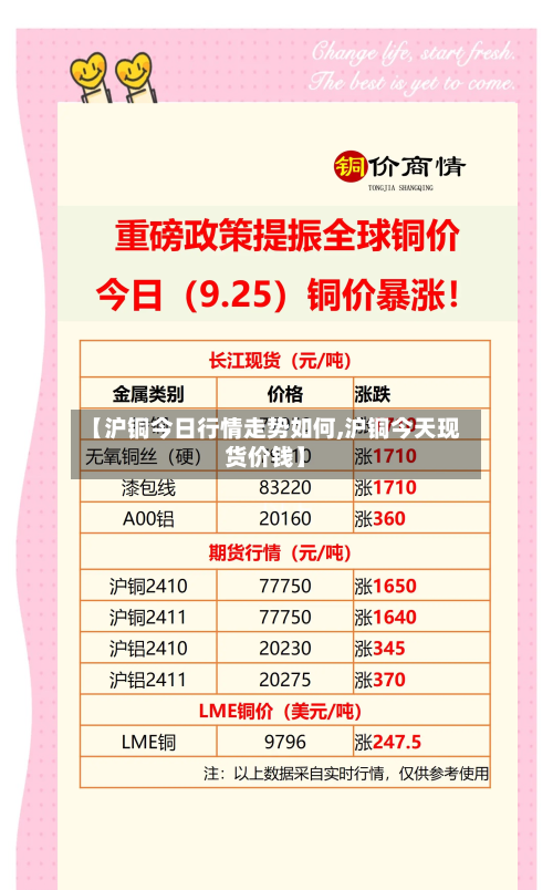 【沪铜今日行情走势如何,沪铜今天现货价钱】