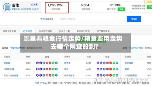 哪里看粮食行情走势/粮食费用走势去哪个网查的到?
