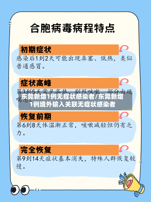 东莞新增1例无症状感染者/东莞新增1例境外输入关联无症状感染者