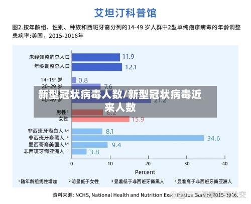 新型冠状病毒人数/新型冠状病毒近来人数