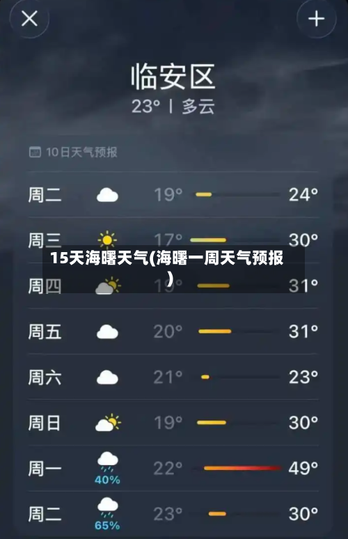 15天海曙天气(海曙一周天气预报)
