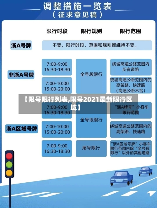 【限号限行列表,限号2021最新限行区域】
