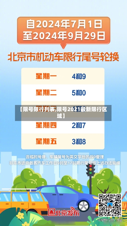 【限号限行列表,限号2021最新限行区域】