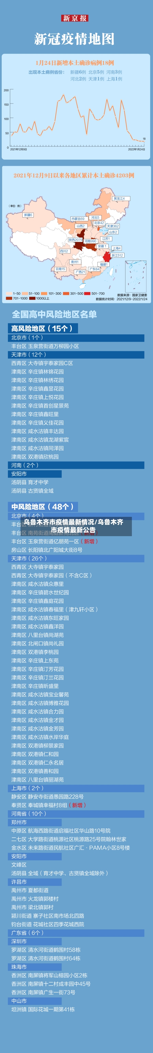 乌鲁木齐市疫情最新情况/乌鲁木齐市疫情最新公告