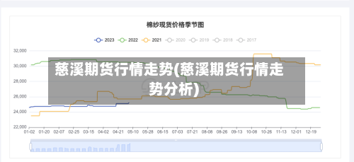 慈溪期货行情走势(慈溪期货行情走势分析)