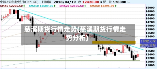 慈溪期货行情走势(慈溪期货行情走势分析)