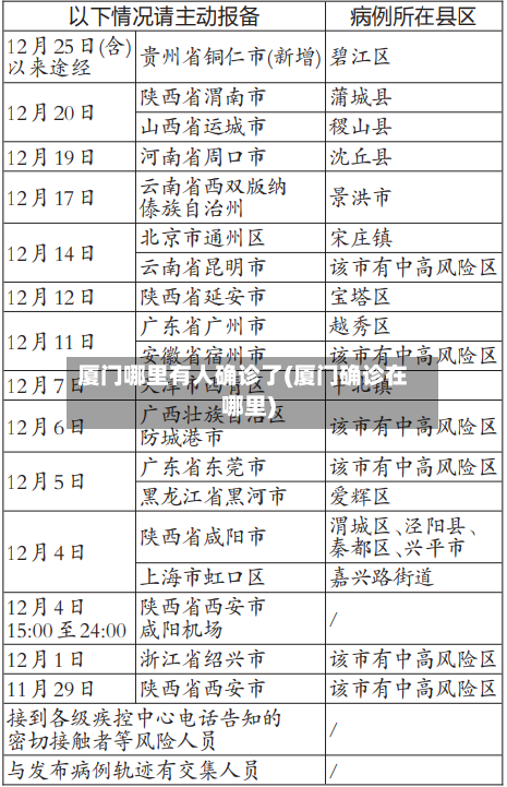 厦门哪里有人确诊了(厦门确诊在哪里)