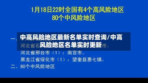 中高风险地区最新名单实时查询/中高风险地区名单实时更新